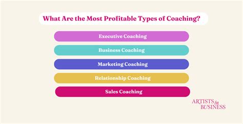 life coach specializations.